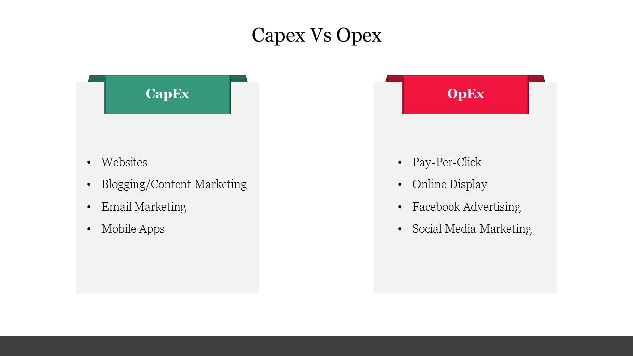 Capex VS Opex